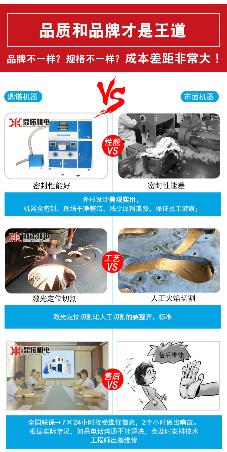 DN-CM2100-2兩頭流量充絨充棉一體機(jī)產(chǎn)品說(shuō)明