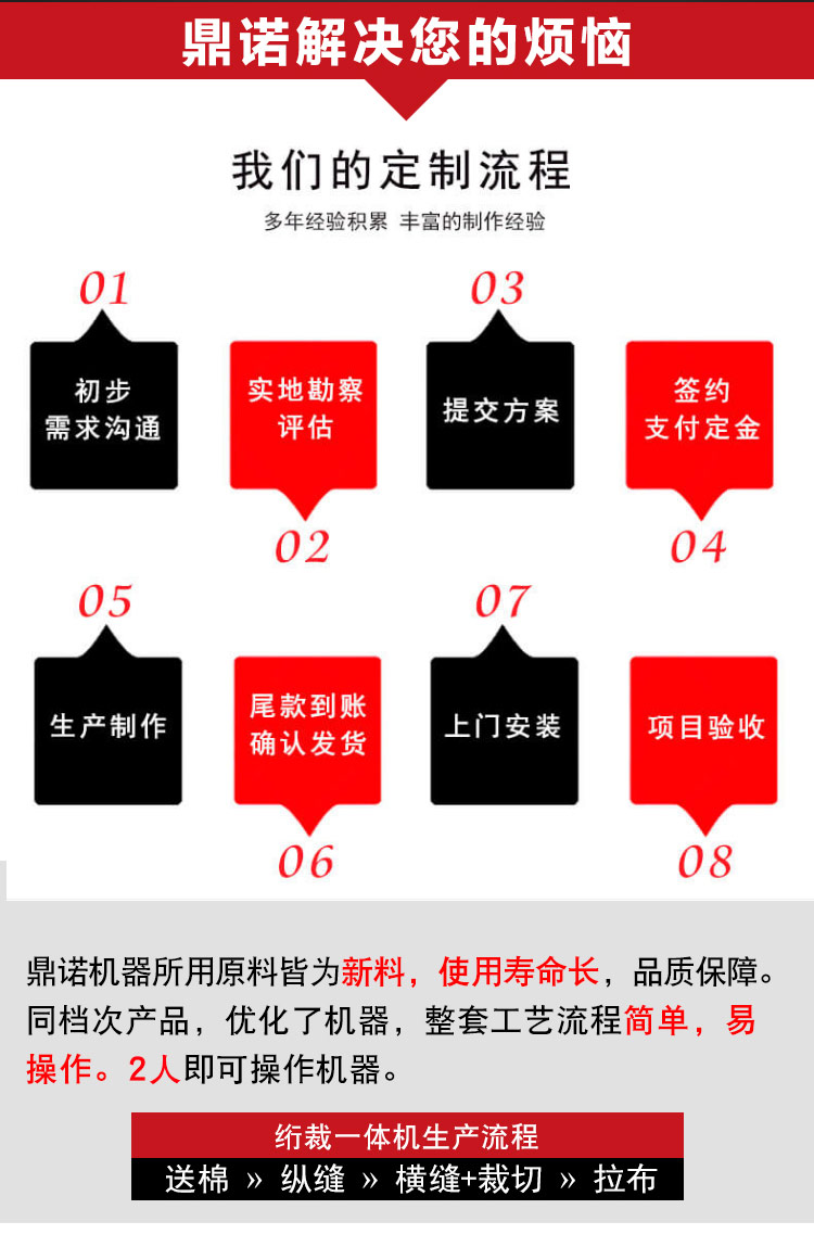 DN-6A被殼胖被絎裁一體機產(chǎn)品說明2